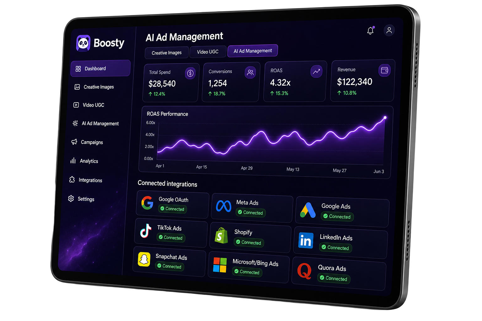 Boosty AI Ad Management dashboard with connected integrations